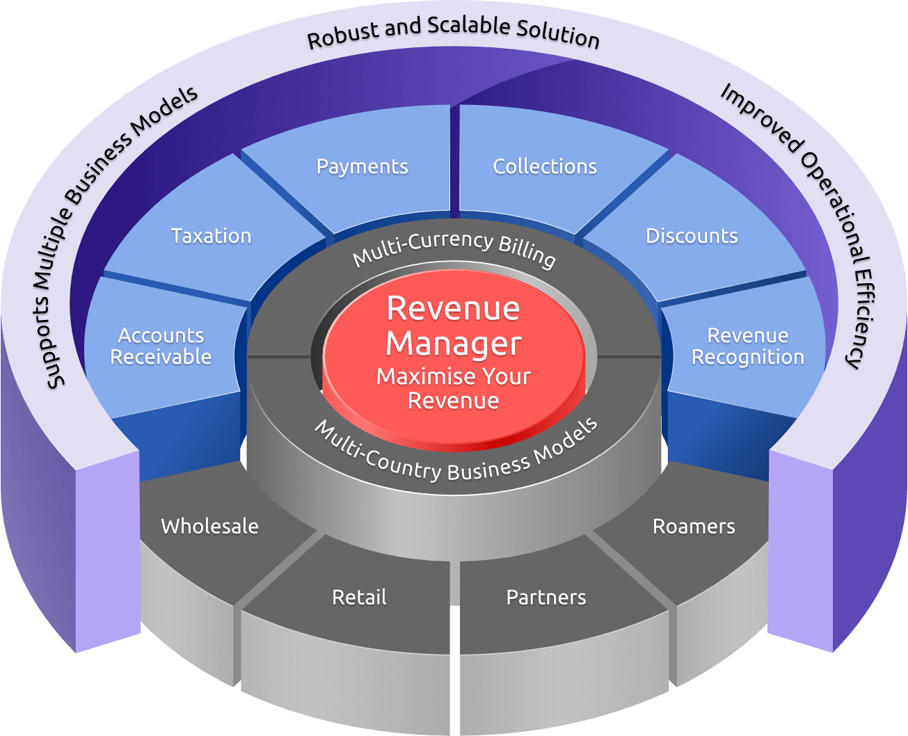 Billing software product diagram